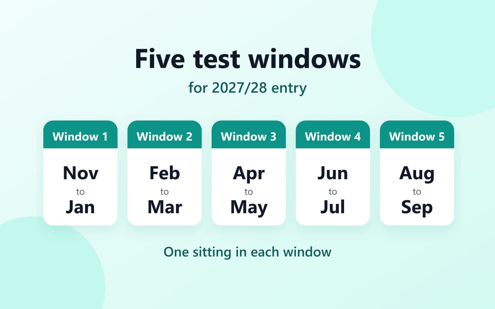 Five CEnT-S test windows on a calendar, November to September