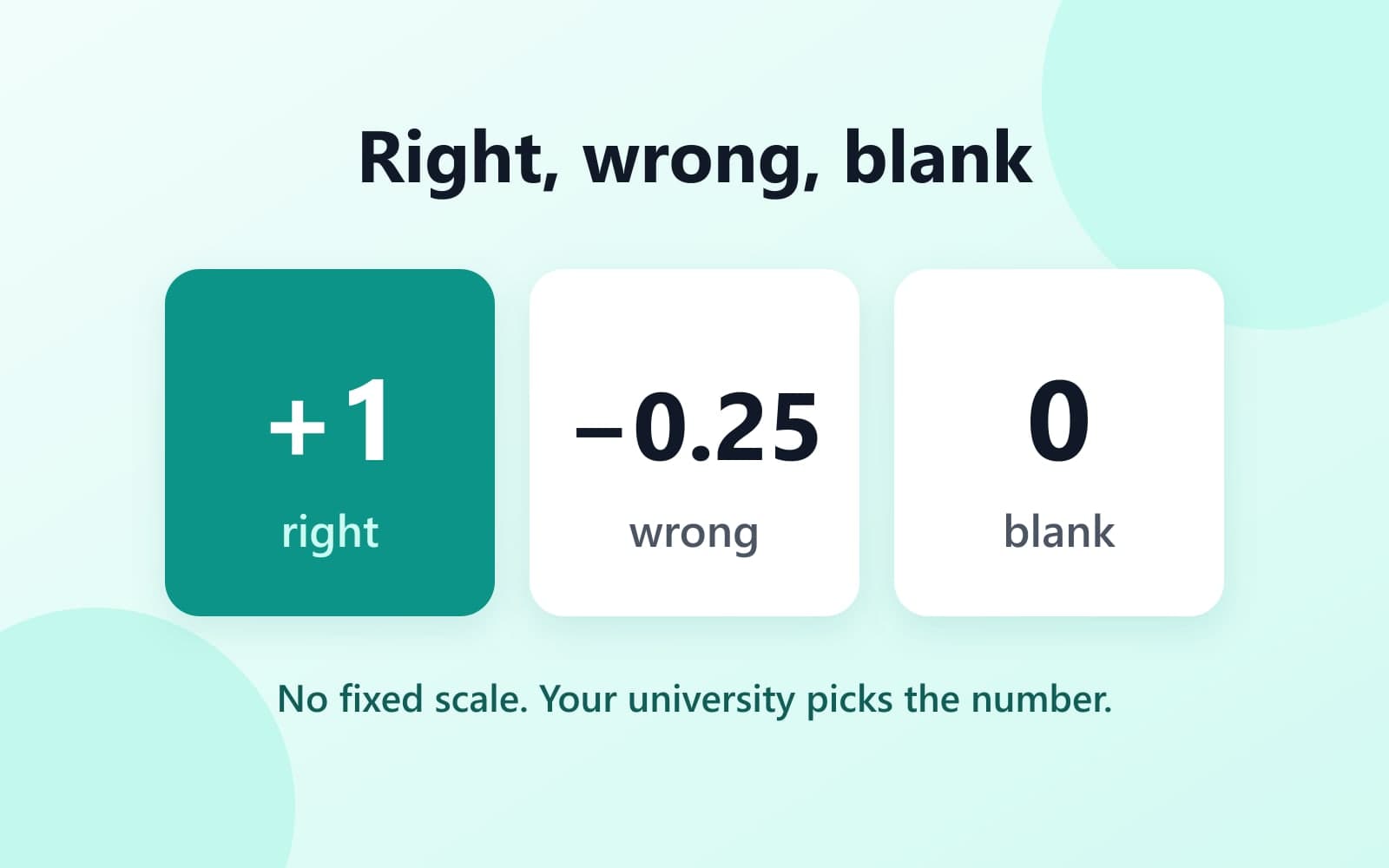 A CEnT-S score card: plus 1 right, minus 0.25 wrong, 0 blank